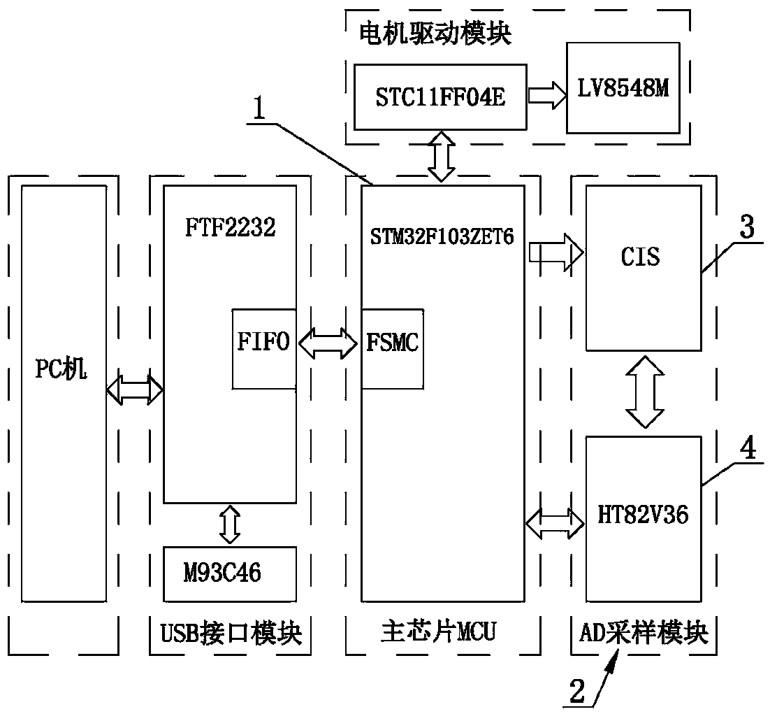 Image acquisition device for flat scanner