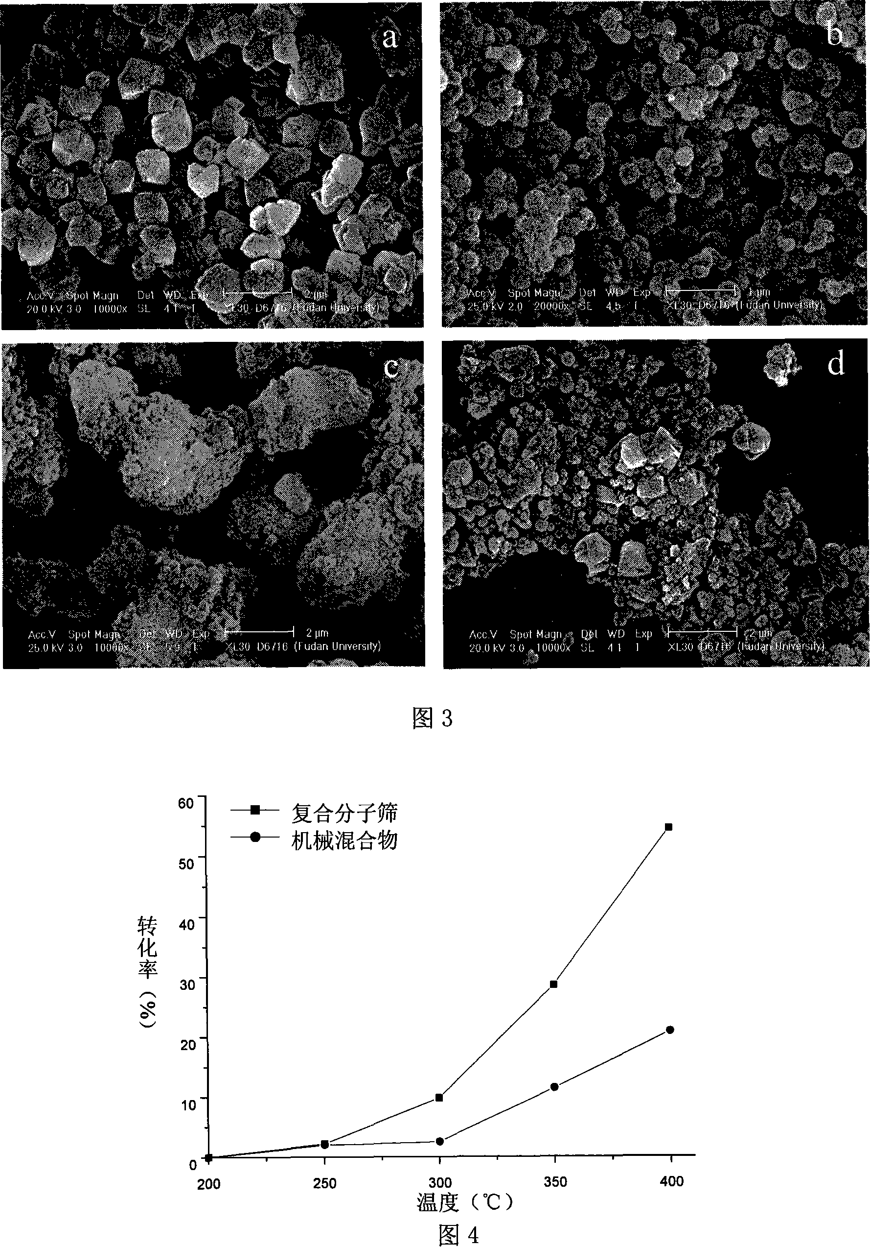 Y/MCM-48 composite molecular screen and preparation method thereof