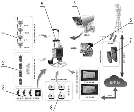 Intelligent special operation protection monitoring alarm system