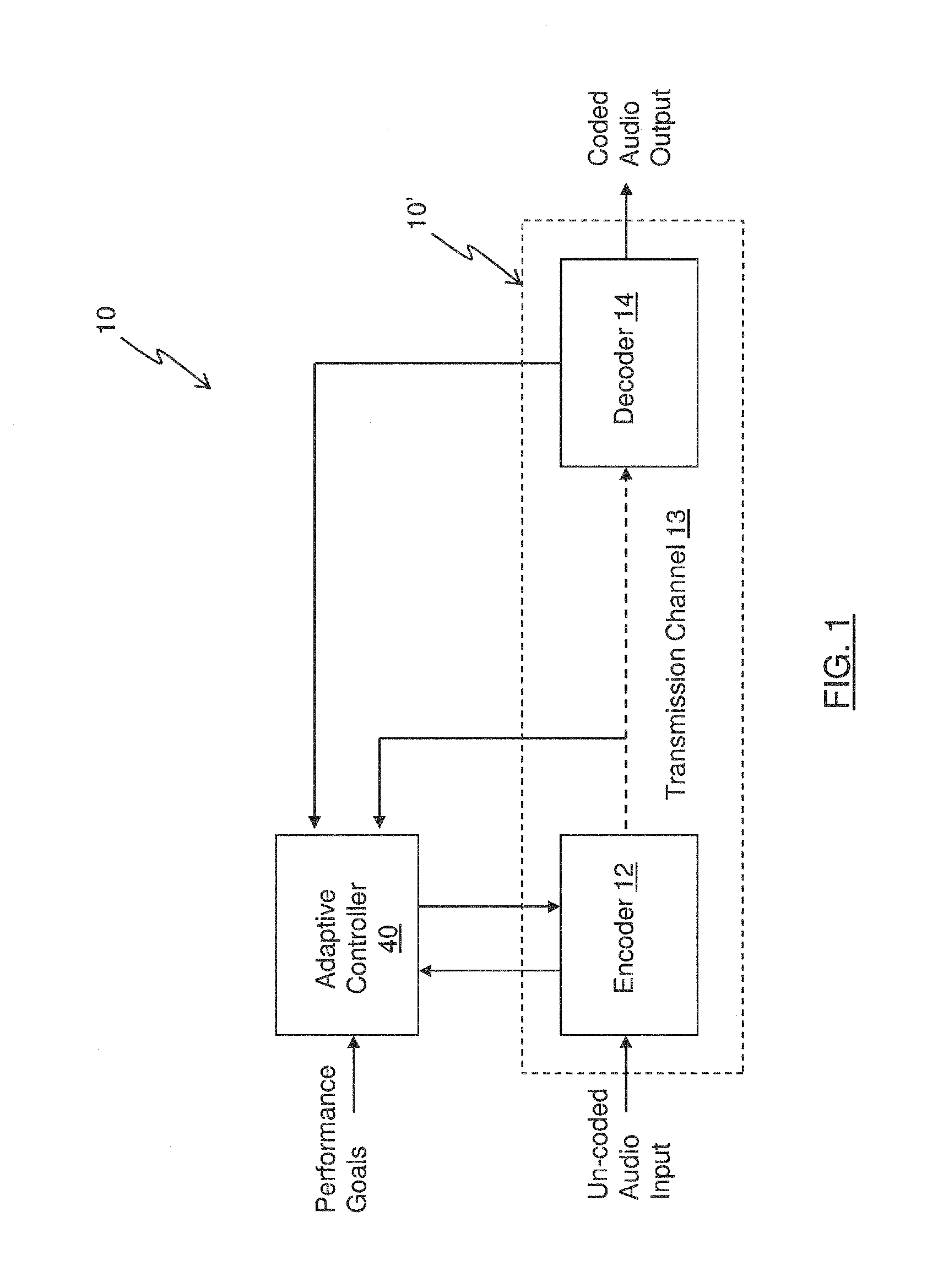 Adaptive controller for a configurable audio coding system