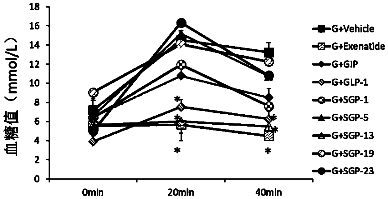 Glucagon-like peptide-1 analogs and uses thereof