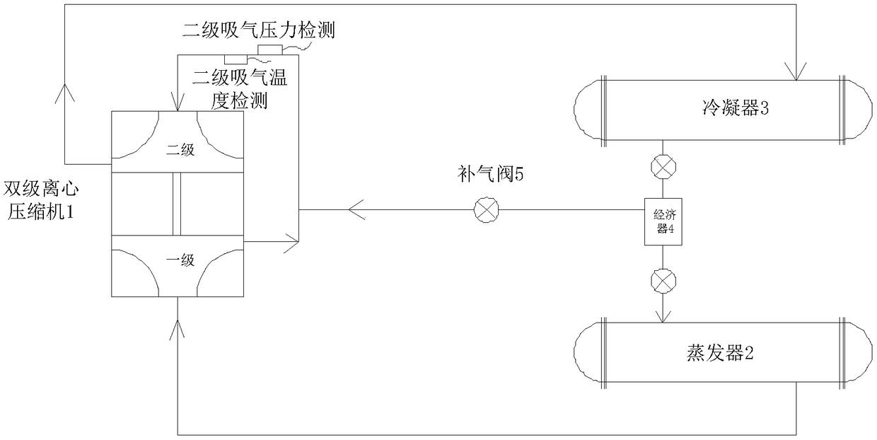 Two-stage centrifugal unit and intermediate vapor compensation control method thereof