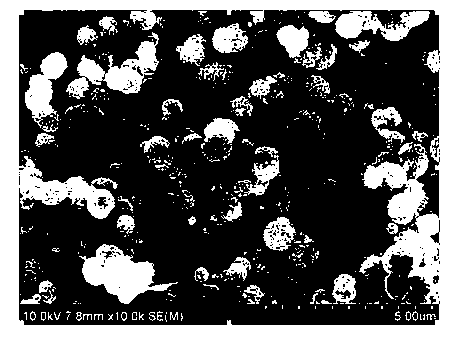 Preparation method of modified manganese oxide material for lithium ion batteries