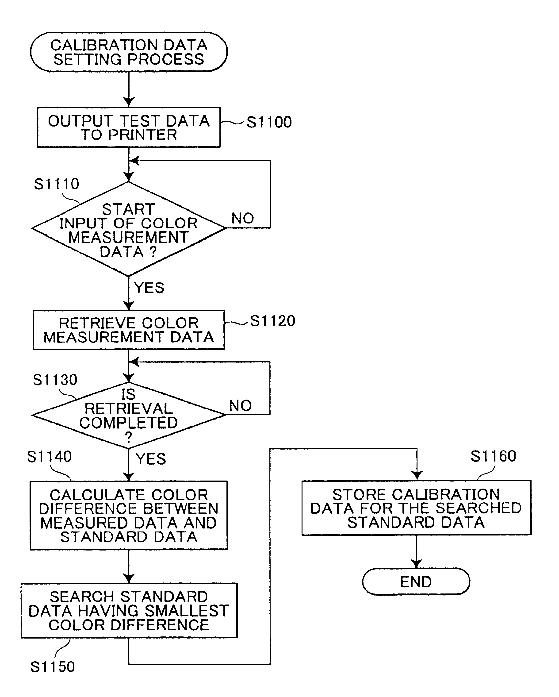 Calibration data setting device