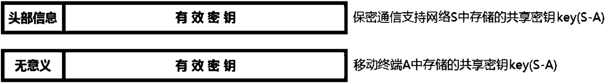 Communication secret key distribution method based on Android intelligent mobile terminal