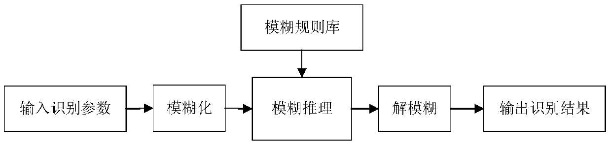 A braking control method based on recognition of driver's braking intention