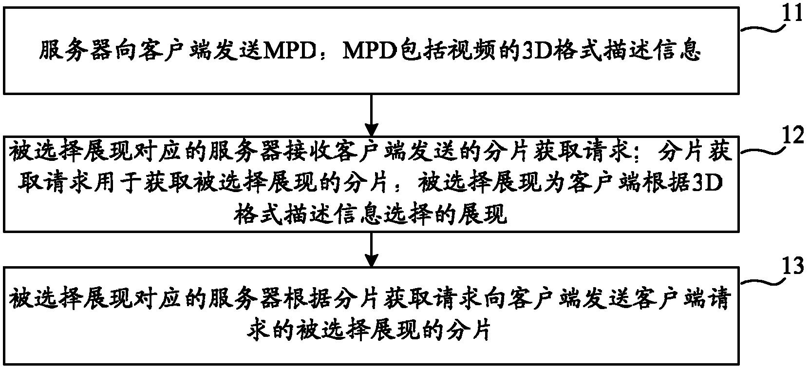 Media forwarding method, media receiving method, client, and system