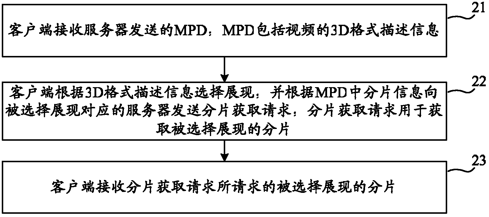 Media forwarding method, media receiving method, client, and system