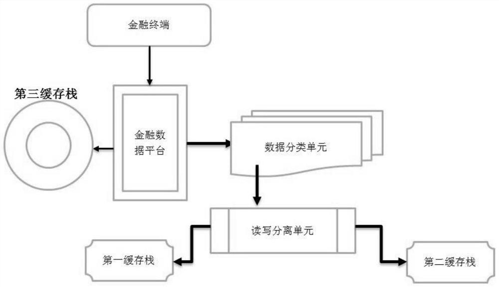 Financial terminal data identification and processing system connected by Internet of things and method thereof