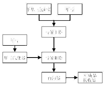 Alcoholysis process for methyltrimethoxysilane