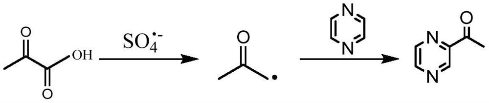 A method for preparing 2-acetylpyrazine by electrolysis