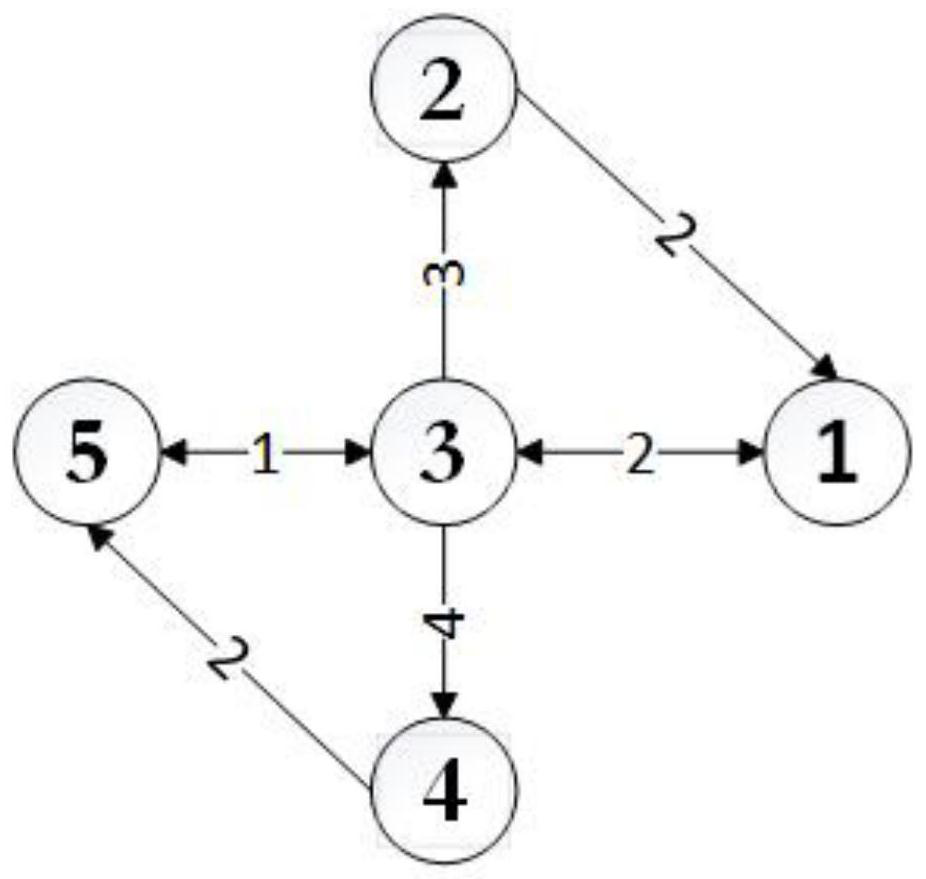 Multi-agent grouping consistency control method with unknown model