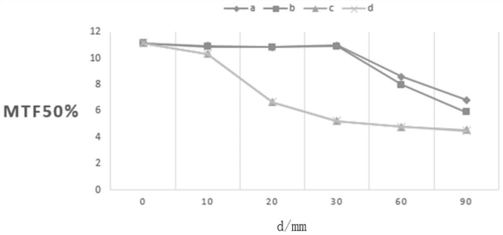 CT image reconstruction method based on non-cylindrical detector and CT scanner