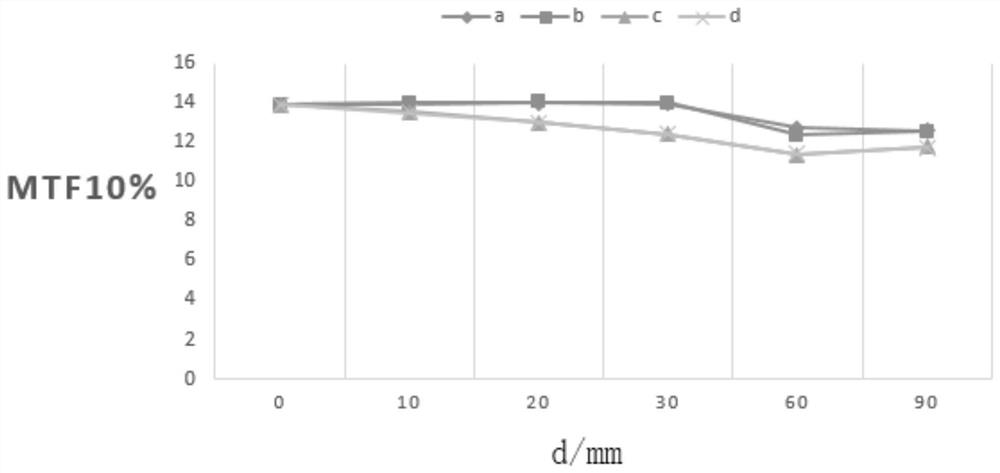 CT image reconstruction method based on non-cylindrical detector and CT scanner