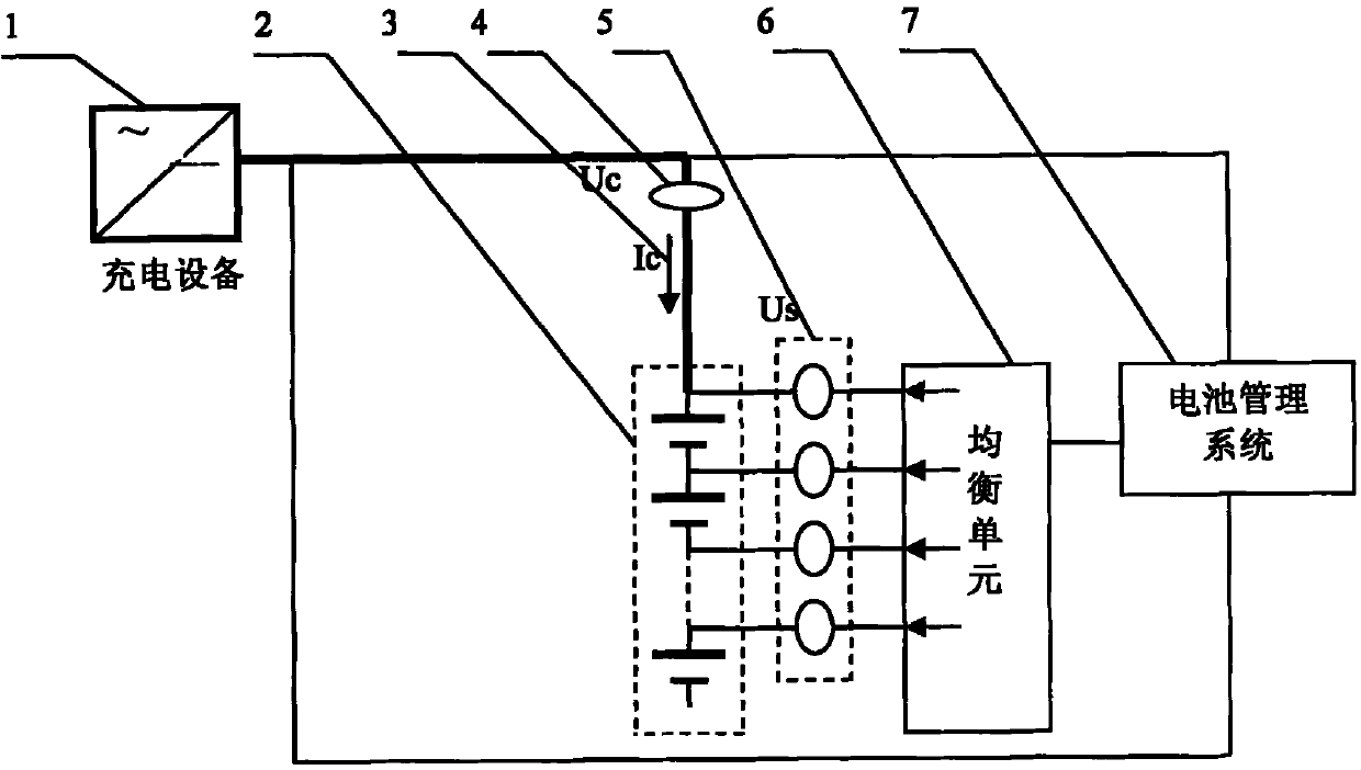 Charging control method and system of lithium ion battery pack