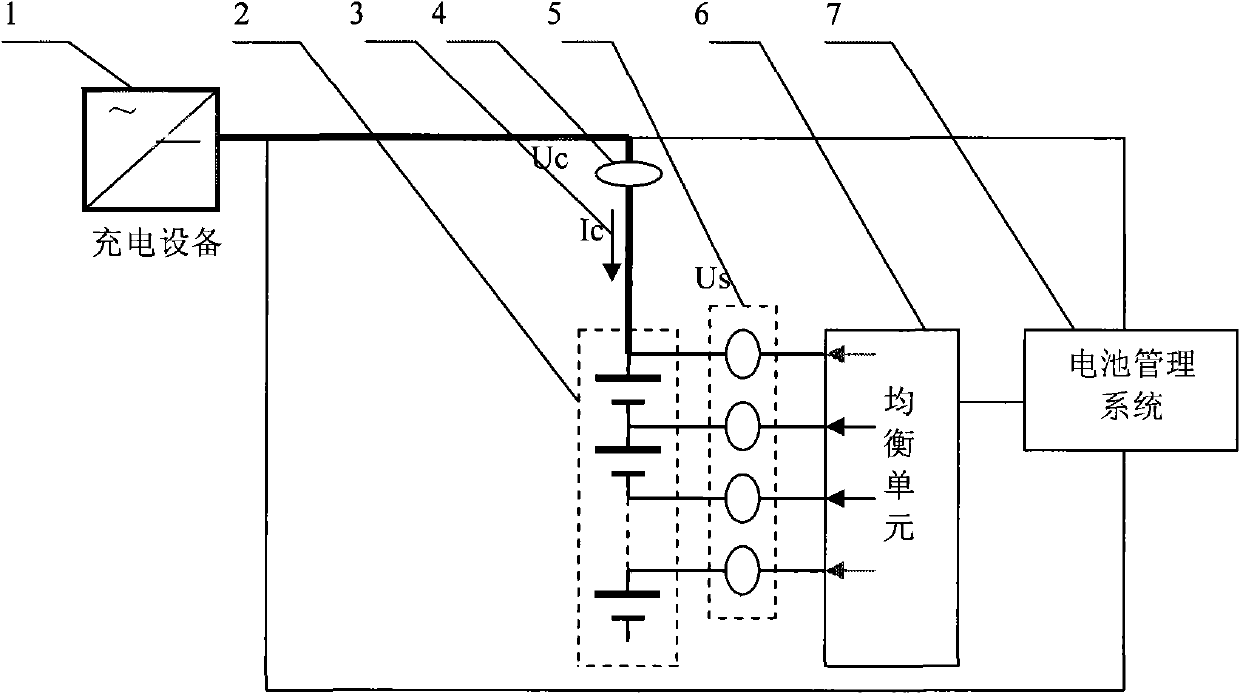 Charging control method and system of lithium ion battery pack