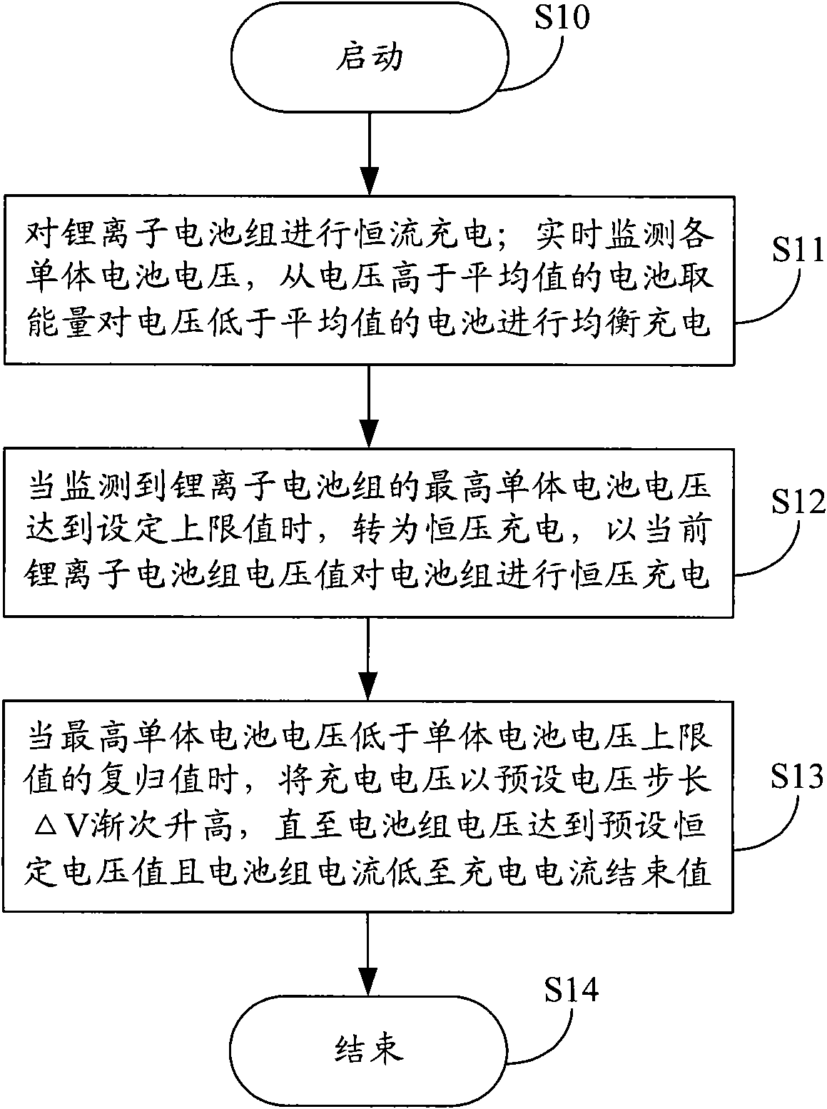 Charging control method and system of lithium ion battery pack