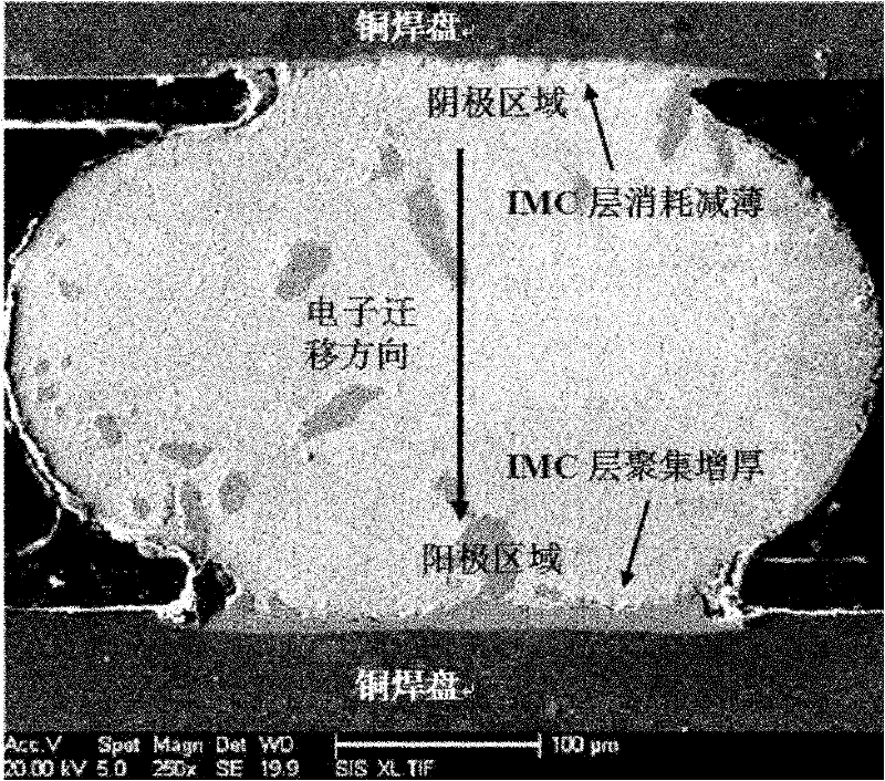 Low-cost anti-aging brazing filler material used for electronic packaging and preparation method thereof