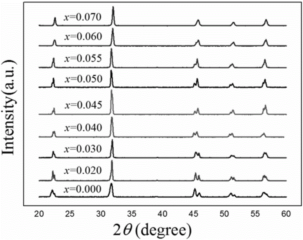 Antimony potassium-sodium niobate leadless piezoelectric ceramics and preparation method thereof