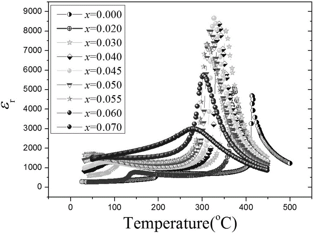 Antimony potassium-sodium niobate leadless piezoelectric ceramics and preparation method thereof