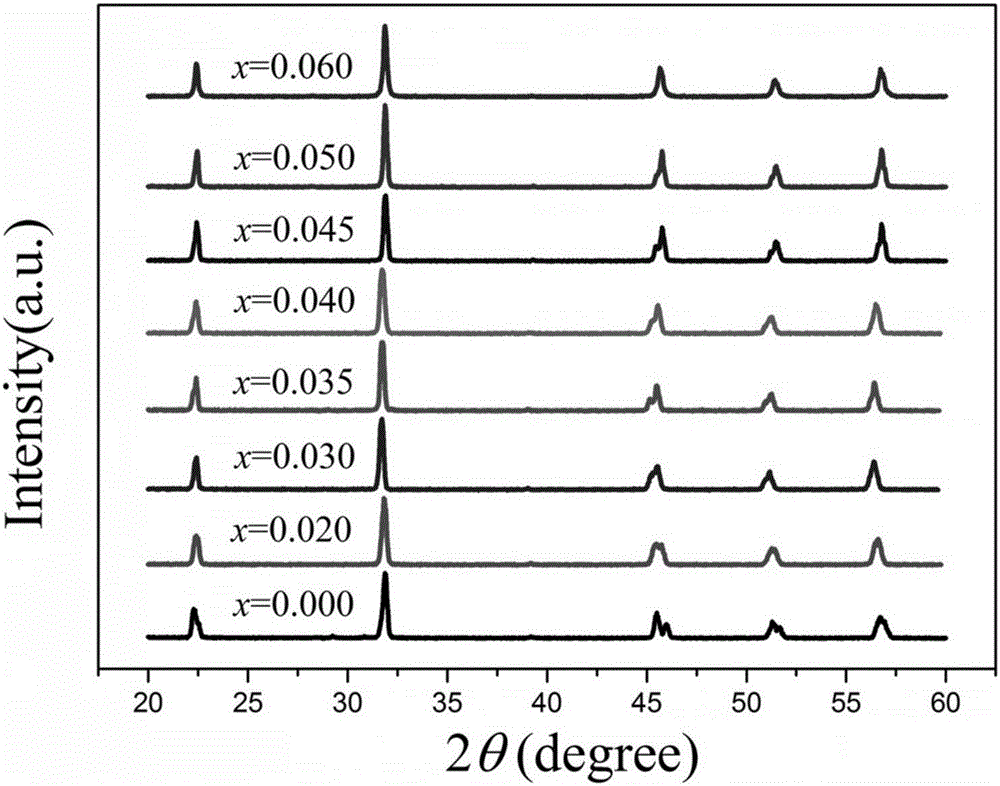 Antimony potassium-sodium niobate leadless piezoelectric ceramics and preparation method thereof