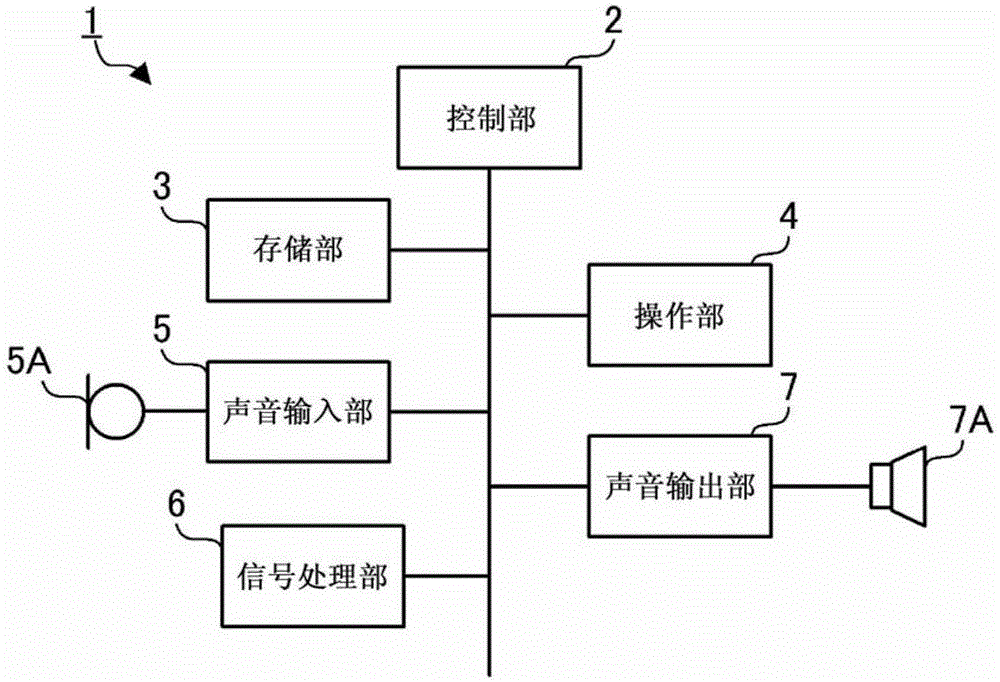 Masking sound output device and masking sound output method