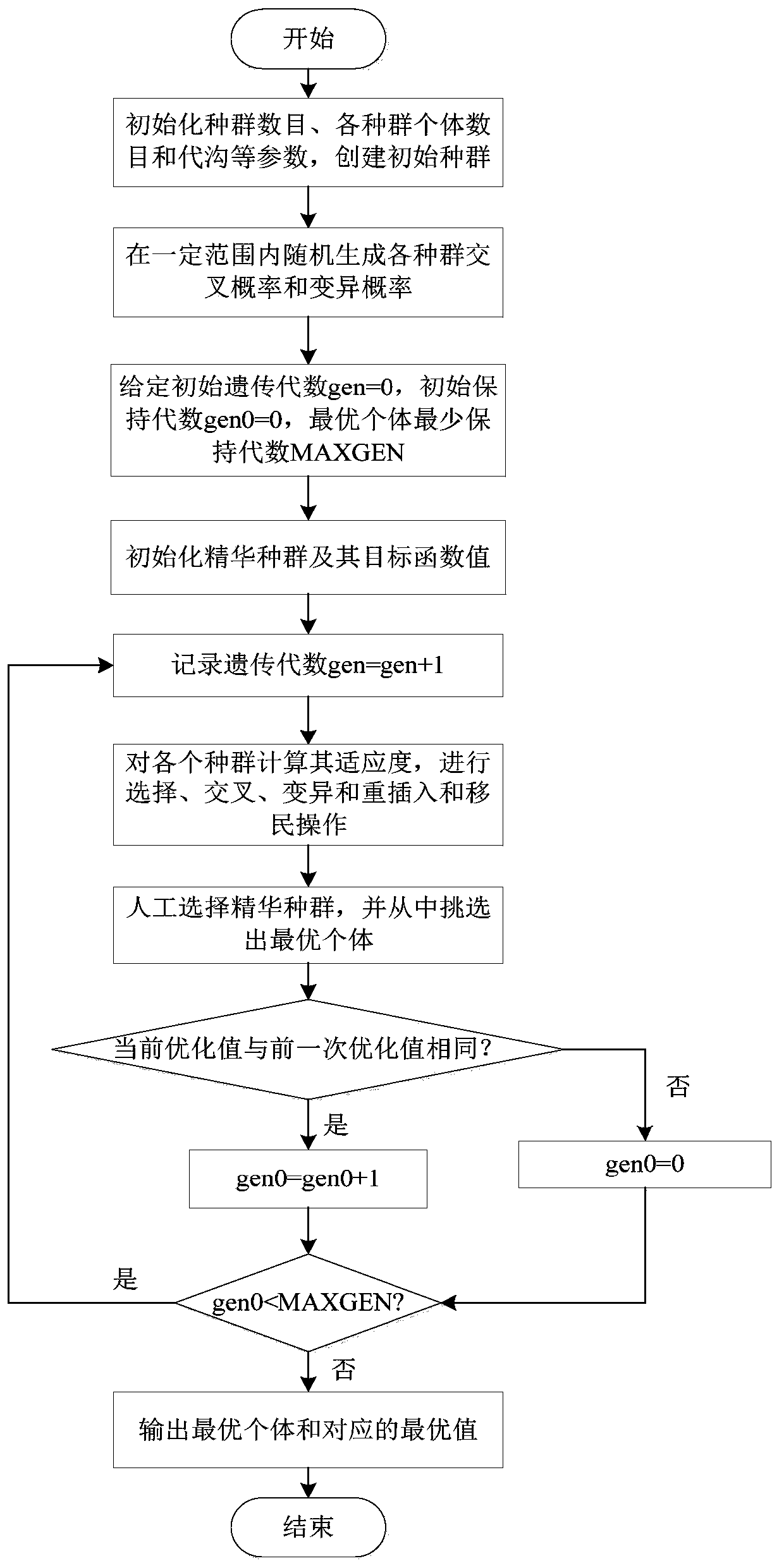 Electric vehicle orderly charging optimization method based on advanced data mining