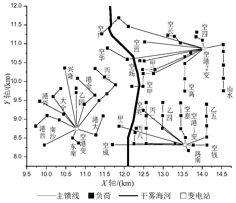 An Optimal Planning Method for Main Transformer Connection Structure of Distribution Network Considering mpsc and MCCC