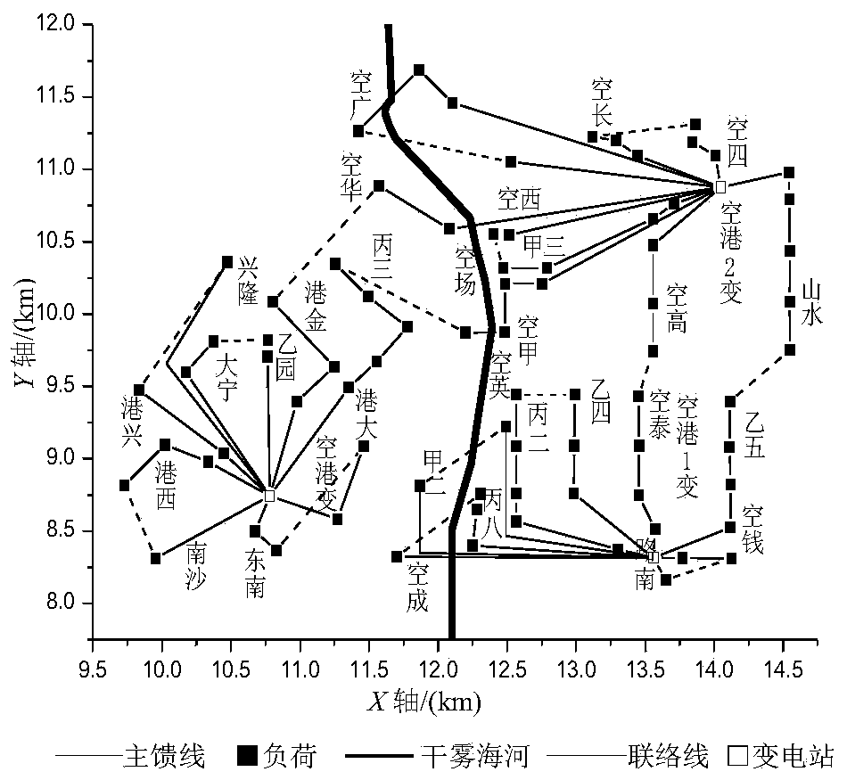 An Optimal Planning Method for Main Transformer Connection Structure of Distribution Network Considering mpsc and MCCC