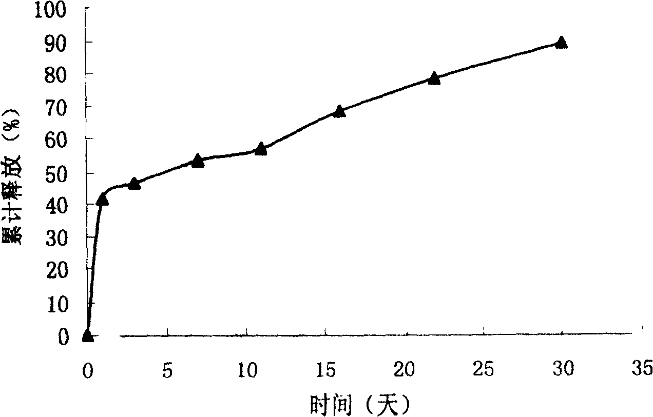 VEGF slowly releasing injection microsphere support and its preparation and use