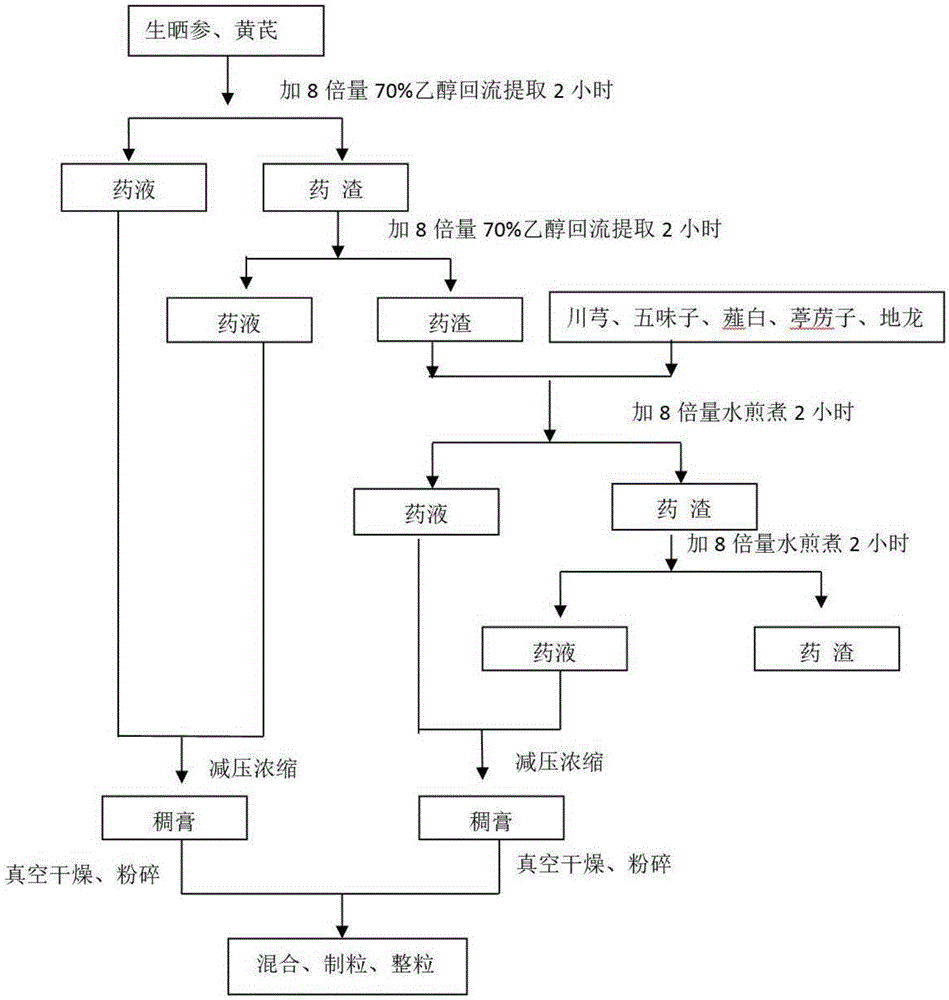 Chinese herbal compound composition for treating lung diseases and preparation method thereof