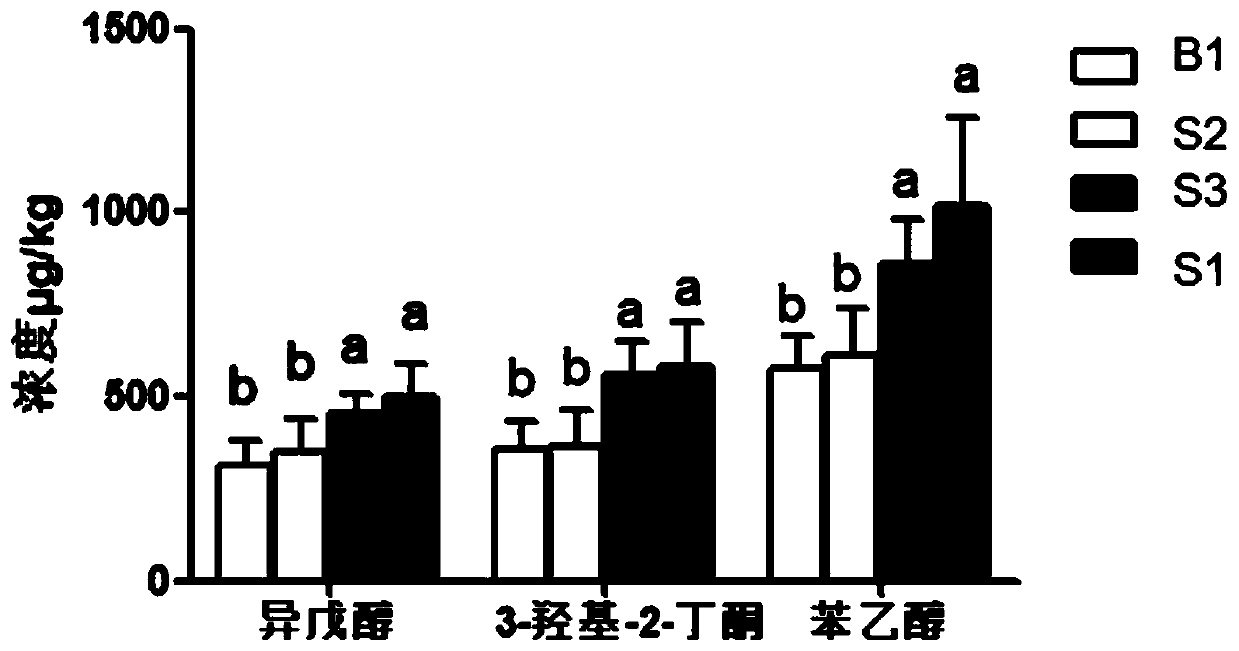 Method for making whole wheat bread from alkylresorcinols