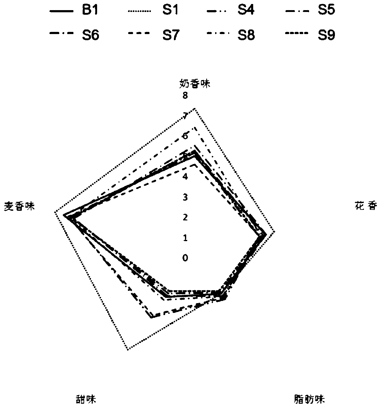 Method for making whole wheat bread from alkylresorcinols