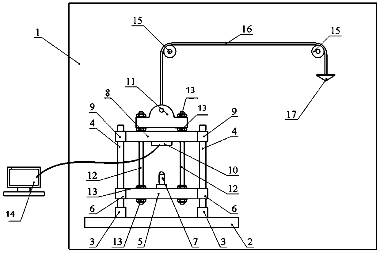 Pressure sensor calibration device and calibration method