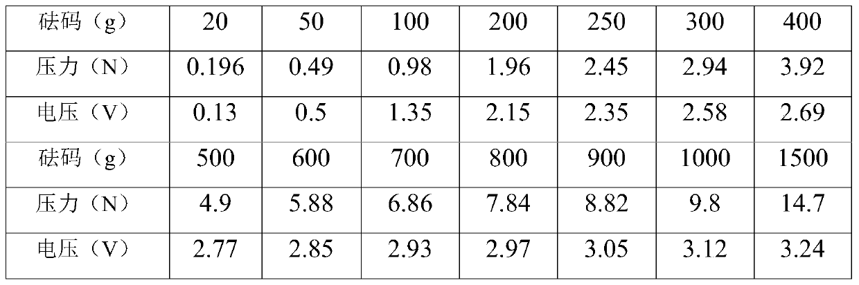 Pressure sensor calibration device and calibration method