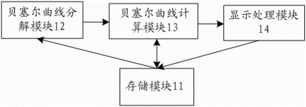 A character display method, a character display device, and a security authentication device