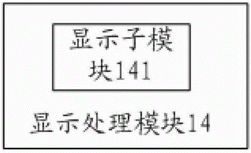 A character display method, a character display device, and a security authentication device