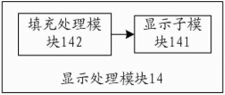 A character display method, a character display device, and a security authentication device