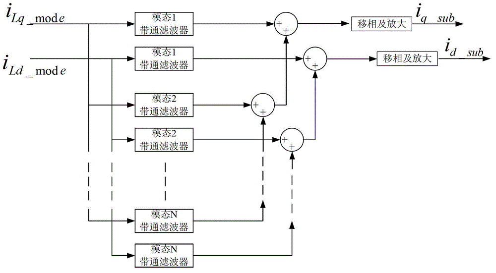 Sub-synchronous oscillation suppression method based on fully-controlled inverter