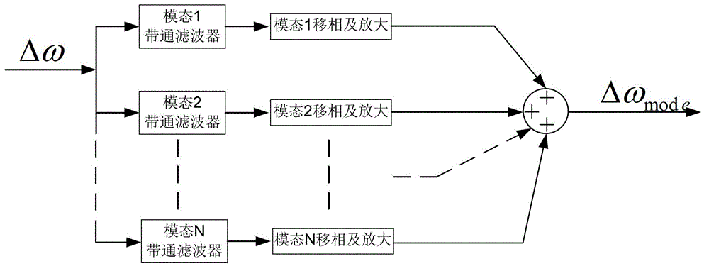 Sub-synchronous oscillation suppression method based on fully-controlled inverter