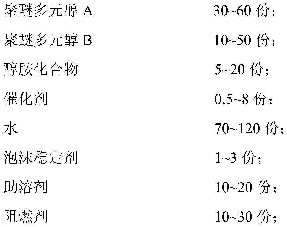 Low-temperature rapid sealing material for high gas coal mine and preparation method thereof