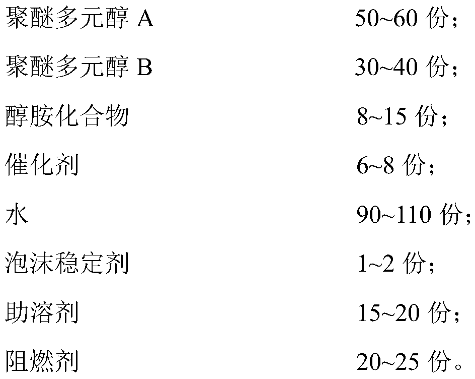 Low-temperature rapid sealing material for high gas coal mine and preparation method thereof