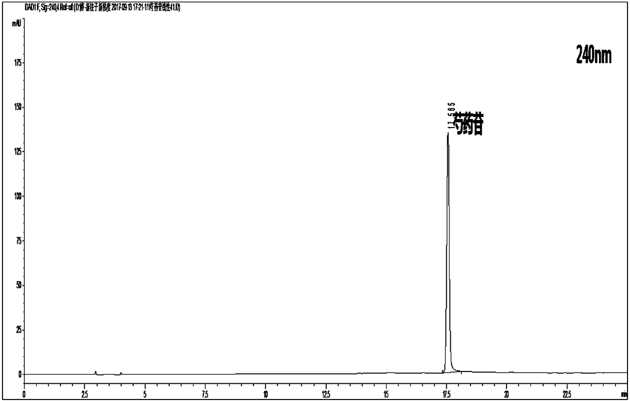 Content determination method for paeoniflorin and calycosin-7-glucoside in traditional Chinese medicine preparation