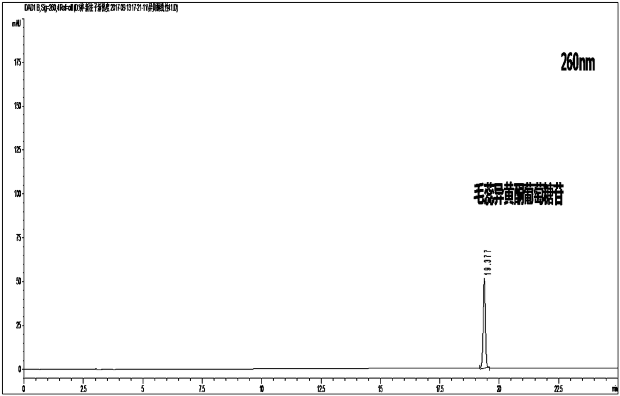 Content determination method for paeoniflorin and calycosin-7-glucoside in traditional Chinese medicine preparation