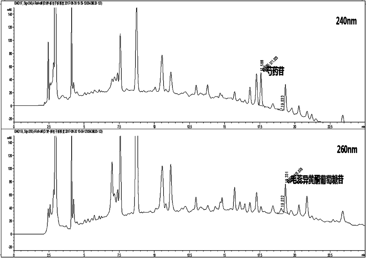 Content determination method for paeoniflorin and calycosin-7-glucoside in traditional Chinese medicine preparation