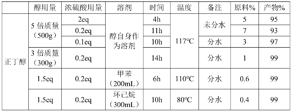 Preparation method of 1-cyclopropyl-3-(2-methylthio-4-trifluoromethylphenyl)propyl-1,3-dione