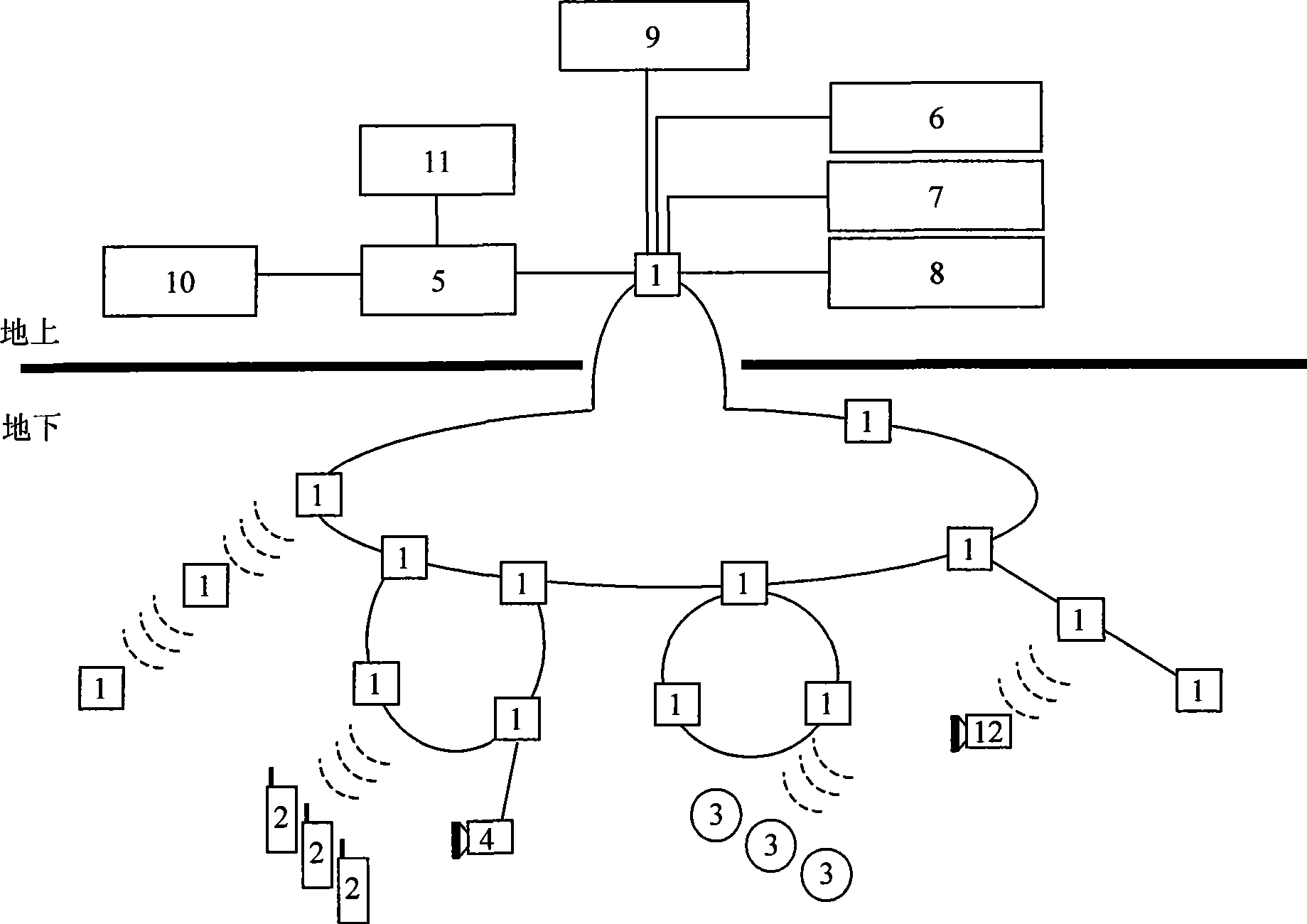 Multimedia communication system for mining