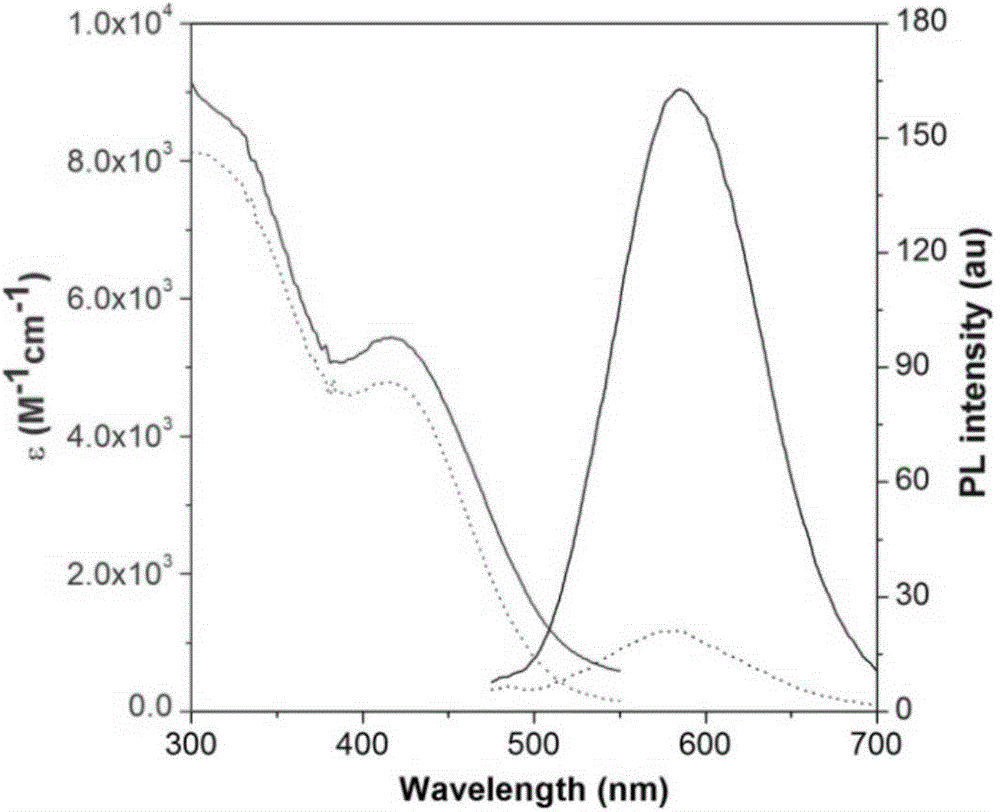 Aggregation-induced emission principle-based fluorescent probe, its preparation method and use and endotoxin detection method