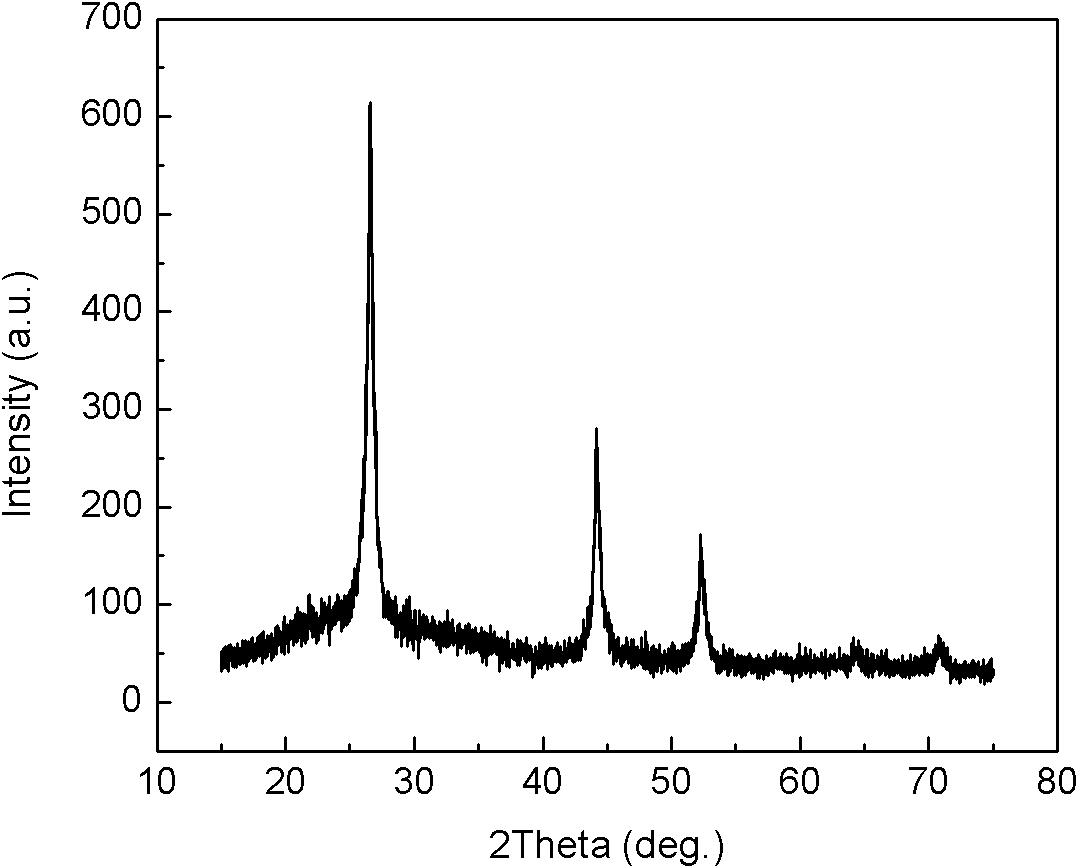 Preparation method of copper indium selenide nanocrystalline material