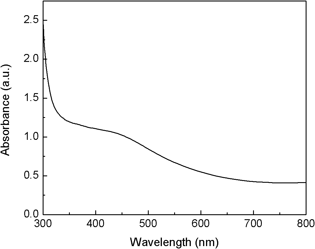 Preparation method of copper indium selenide nanocrystalline material